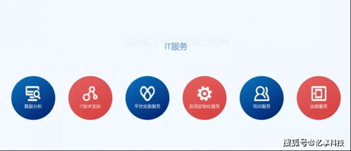 憶享科技云化IT服務(wù)全面升級，發(fā)力DevOps自動化運(yùn)維領(lǐng)域，助力企業(yè)管理咨詢