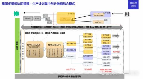 裝備制造企業(yè)IT信息化整體規(guī)劃及ERP咨詢解決方案