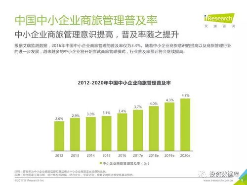 艾瑞咨詢2017年中國中小企業(yè)商旅管理行業(yè)調(diào)研報(bào)告 軟件開發(fā)視角下的機(jī)遇與挑戰(zhàn)